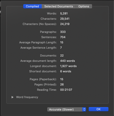Novel Writing: 5,000 words!